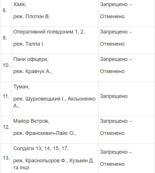 Полный список запрещенных в Украине фильмов и сериалов Полный список запрещенных в Украине фильмов и сериалов