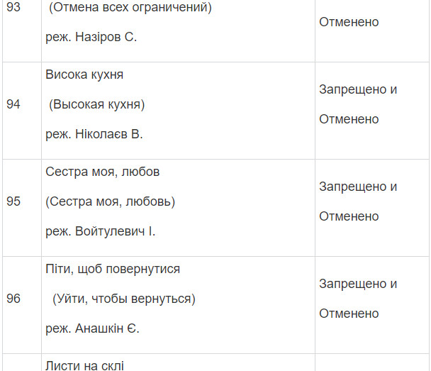 Полный список запрещенных в Украине фильмов и сериалов Полный список запрещенных в Украине фильмов и сериалов