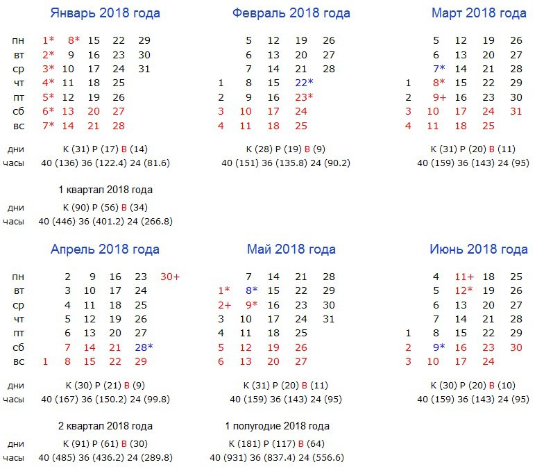 Сколько дней будет в 2018 году: 366 или 365 (в т.ч рабочих, праздничных и выходных) Сколько дней будет в 2018 году: 366 или 365 (в т.ч рабочих, праздничных и выходных)