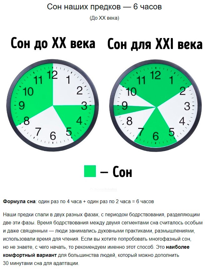 Как выспаться за 2 часа: режим Сальвадора Дали