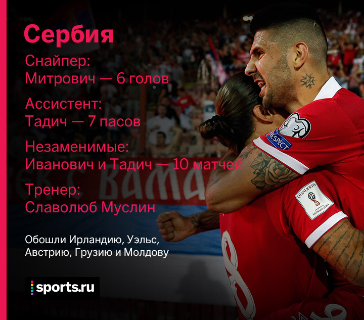 Картинки по запросу кто уже вышел на ЧМ 2018