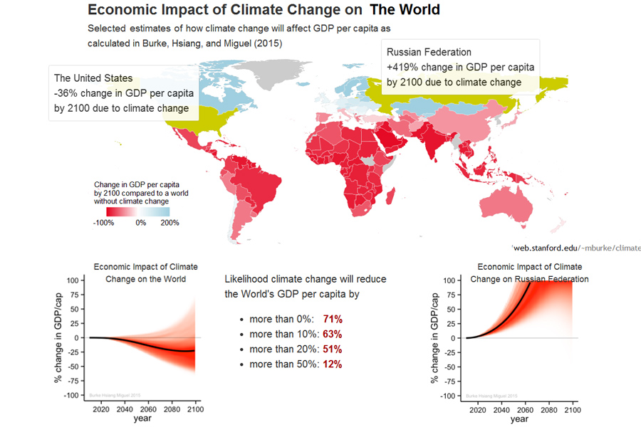 Climate-Change-Impact Climate-Change-Impact