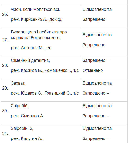 Полный список запрещенных в Украине фильмов и сериалов Полный список запрещенных в Украине фильмов и сериалов