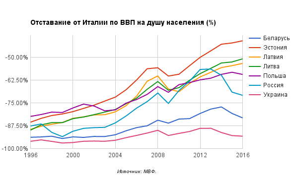 Сравним: Чем обернулась евроинтеграция для Прибалтики?