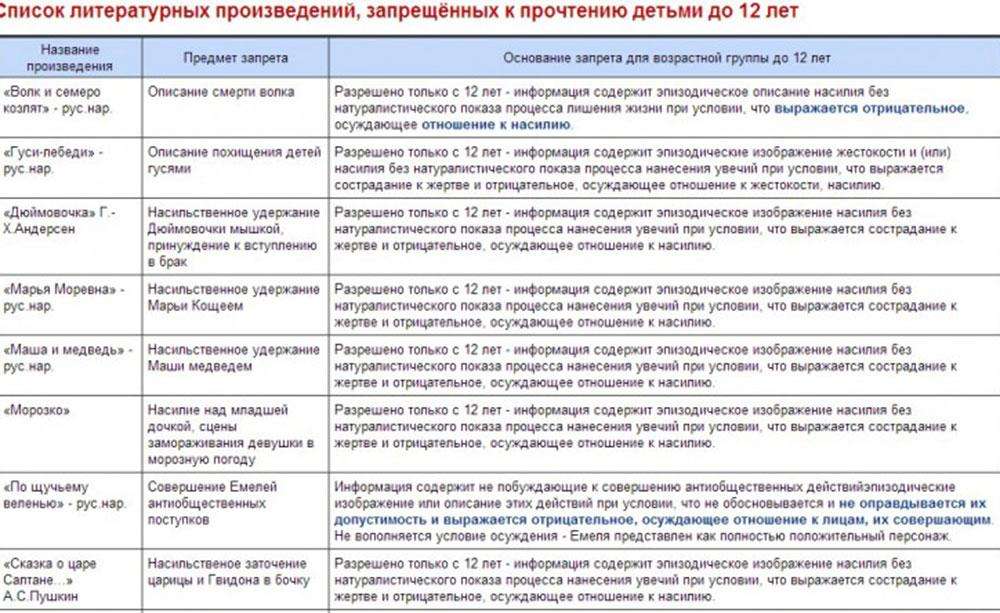 «Человек который смеется» и еще 10 примеров литературной цензуры в России «Человек который смеется» и еще 10 примеров литературной цензуры в России