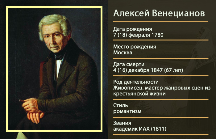 Как создавался поэтический образ крестьянской России XIX века: Секрет оглушительного успеха художника Венецианова