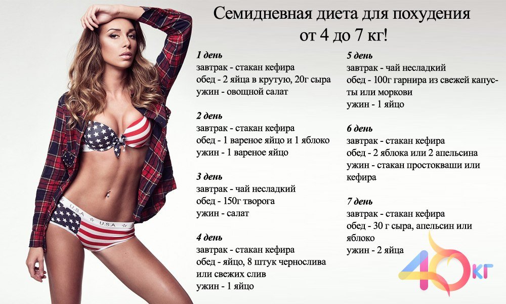 Диета для похудения живота и боков для женщин меню на неделю Диета для похудения живота и боков для женщин меню на неделю