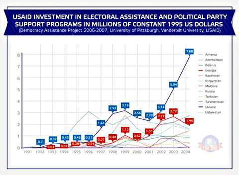 Made In Usa. Исповедь специального инструктора по «цветным революциям» Made In Usa. Исповедь специального инструктора по «цветным революциям»
