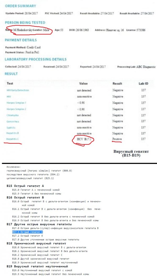 Секс, Наркотики и Смерть: тайны Открытой России и Михаила Ходорковского