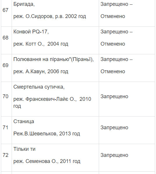 Полный список запрещенных в Украине фильмов и сериалов Полный список запрещенных в Украине фильмов и сериалов