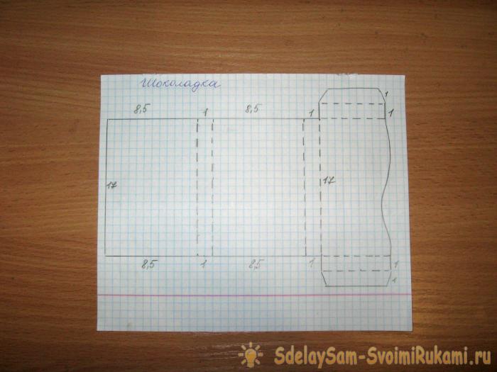 Весенние открытки Шоколадницы Весенние открытки Шоколадницы