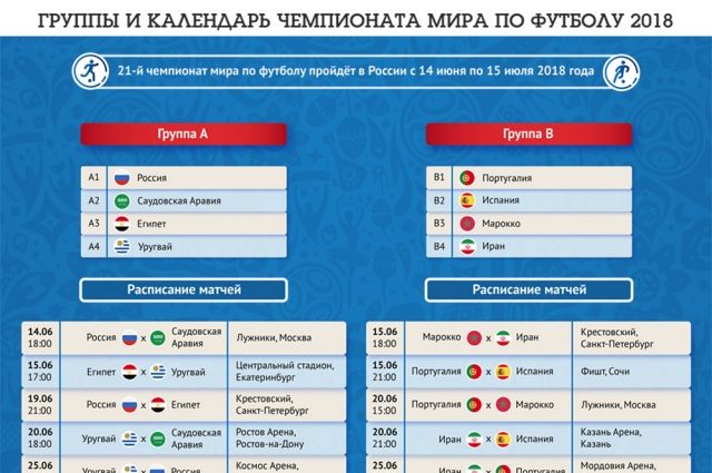 Когда пройдет чемпионат европы по футболу 2018 Когда пройдет чемпионат европы по футболу 2018