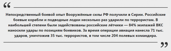 Год большого рывка: за счёт чего Минобороны перевыполнило план поставок военной техники Год большого рывка: за счёт чего Минобороны перевыполнило план поставок военной техники