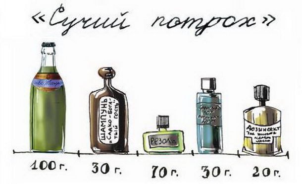 Самые страшные вещи, которые пили в СССР.