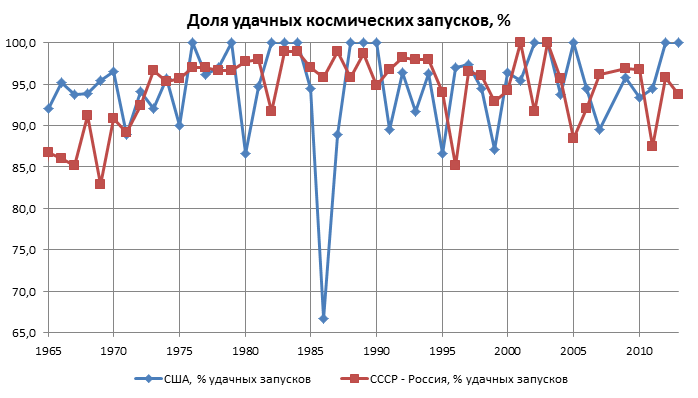 Либеральные мифы о ненужности Путина и преступлениях действующей власти