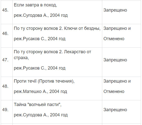 Полный список запрещенных в Украине фильмов и сериалов Полный список запрещенных в Украине фильмов и сериалов