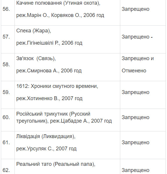 Полный список запрещенных в Украине фильмов и сериалов Полный список запрещенных в Украине фильмов и сериалов