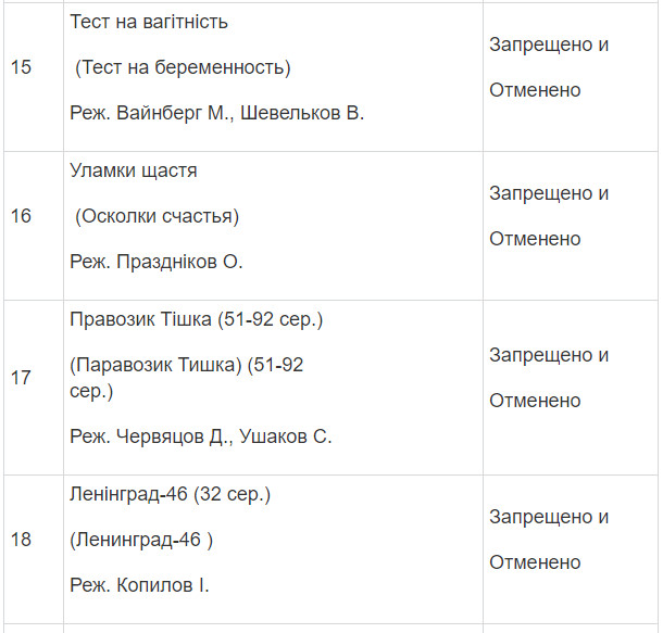 Полный список запрещенных в Украине фильмов и сериалов Полный список запрещенных в Украине фильмов и сериалов
