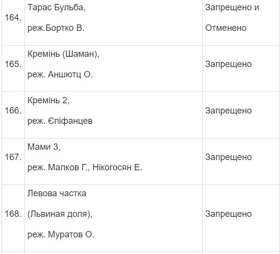Полный список запрещенных в Украине фильмов и сериалов Полный список запрещенных в Украине фильмов и сериалов