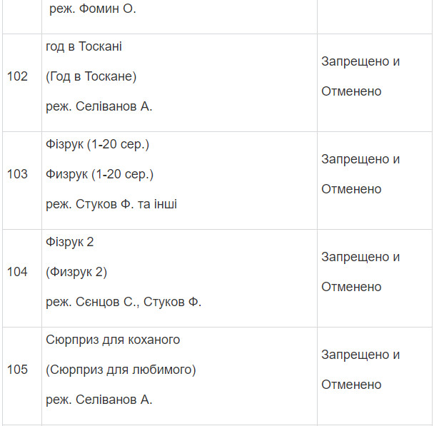 Полный список запрещенных в Украине фильмов и сериалов Полный список запрещенных в Украине фильмов и сериалов