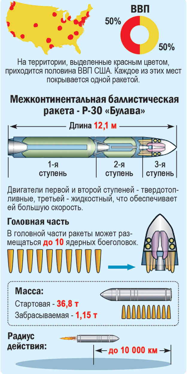 Что произойдёт в Америке после одного залпа с российской подлодки Что произойдёт в Америке после одного залпа с российской подлодки