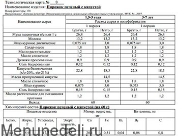 ттк для пирожков с мясом ттк для пирожков с мясом