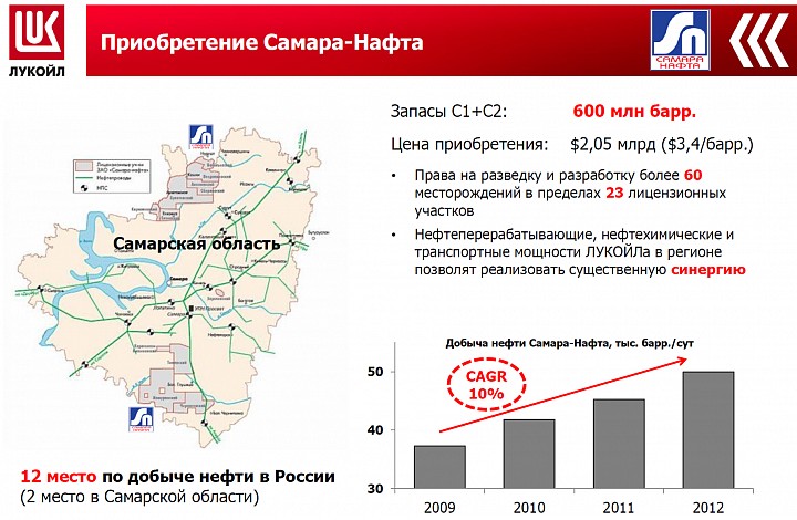 Карта месторождений коми лукойл