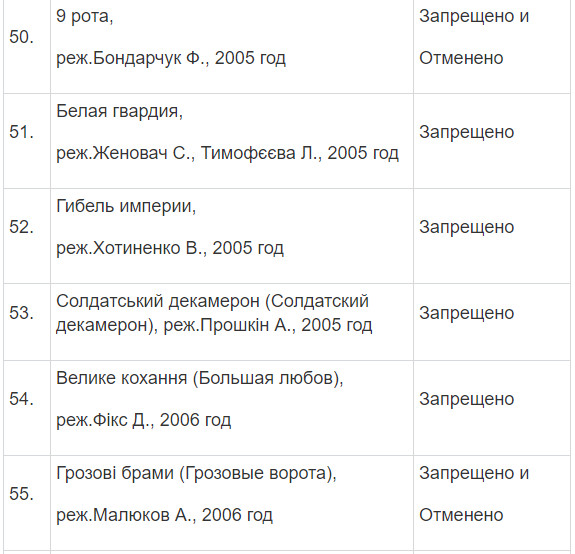 Полный список запрещенных в Украине фильмов и сериалов Полный список запрещенных в Украине фильмов и сериалов