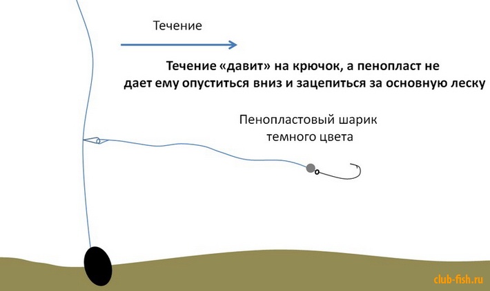 Как связать правильно поводки на основную леску Как связать правильно поводки на основную леску