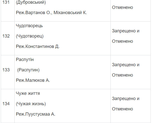 Полный список запрещенных в Украине фильмов и сериалов Полный список запрещенных в Украине фильмов и сериалов