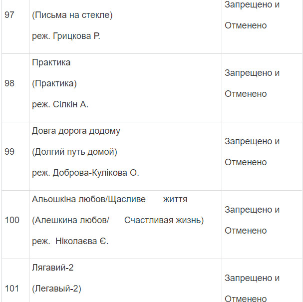 Полный список запрещенных в Украине фильмов и сериалов Полный список запрещенных в Украине фильмов и сериалов
