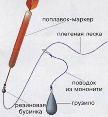 как сделать правильно поплавок на карпа как сделать правильно поплавок на карпа