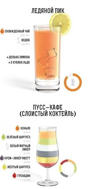 Рецепт простого алкогольного коктейля в домашних условиях Рецепт простого алкогольного коктейля в домашних условиях