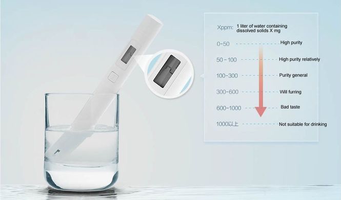 Xiaomi Mi TDS