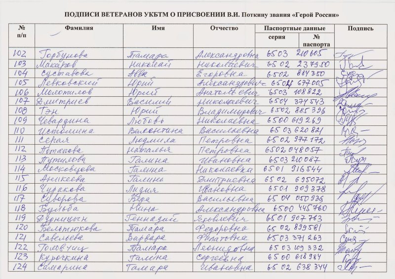 Открытое письмо ветеранов УКБТМ Президенту РФ В.В.Путину