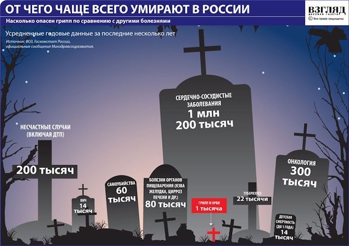 1. ТЕХНОЛОГИЯ УНИЧТОЖЕНИЯ РУССКИХ (ИНСТРУКЦИЯ ДЛЯ ЦРУ) 2. Почему в России вымирают только русские? 1. ТЕХНОЛОГИЯ УНИЧТОЖЕНИЯ РУССКИХ (ИНСТРУКЦИЯ ДЛЯ ЦРУ) 2. Почему в России вымирают только русские?