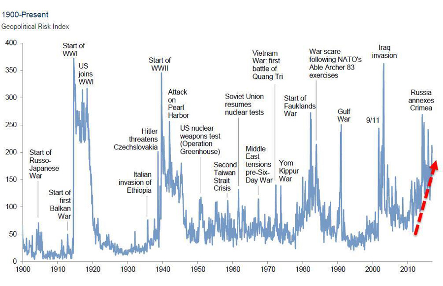 Geopolitical-Risk-Index Geopolitical-Risk-Index