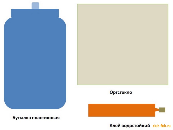 Самодельный прибор, позволяющий увидеть дно.