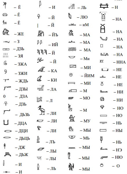 силлабарий 2 силлабарий 2