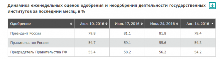 Успокойтесь: выродки-либералы требуют импичмента Путина