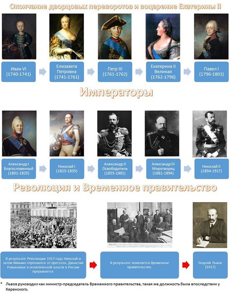 Вся история России в 10 картинках Вся история России в 10 картинках