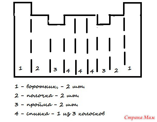 Кардиган из азиатских колосков схема и описание Кардиган из азиатских колосков схема и описание