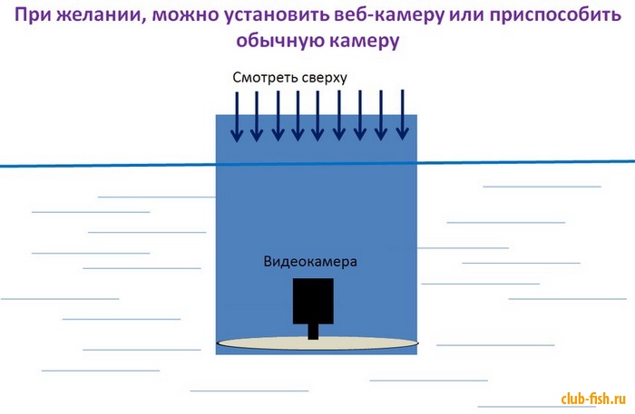 Самодельный прибор, позволяющий увидеть дно.