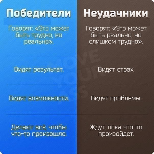 Победители и неудачники