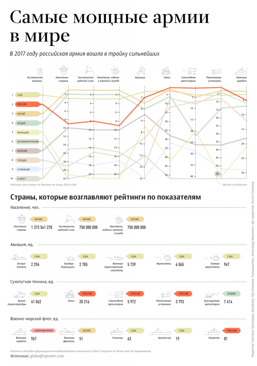 Американские военачальники признались в чем «секрет успеха» России в случае любой войны Американские военачальники признались в чем «секрет успеха» России в случае любой войны