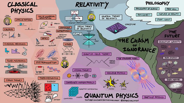 map of physics