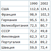 Питание в СССР и России Питание в СССР и России