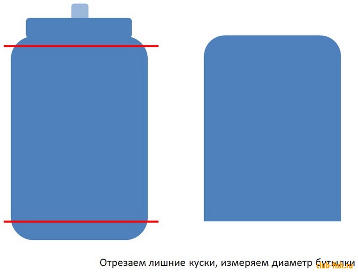 Самодельный прибор, позволяющий увидеть дно.