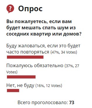 Жители Митина склонны жаловаться, если им мешает спать шум — итоги опроса