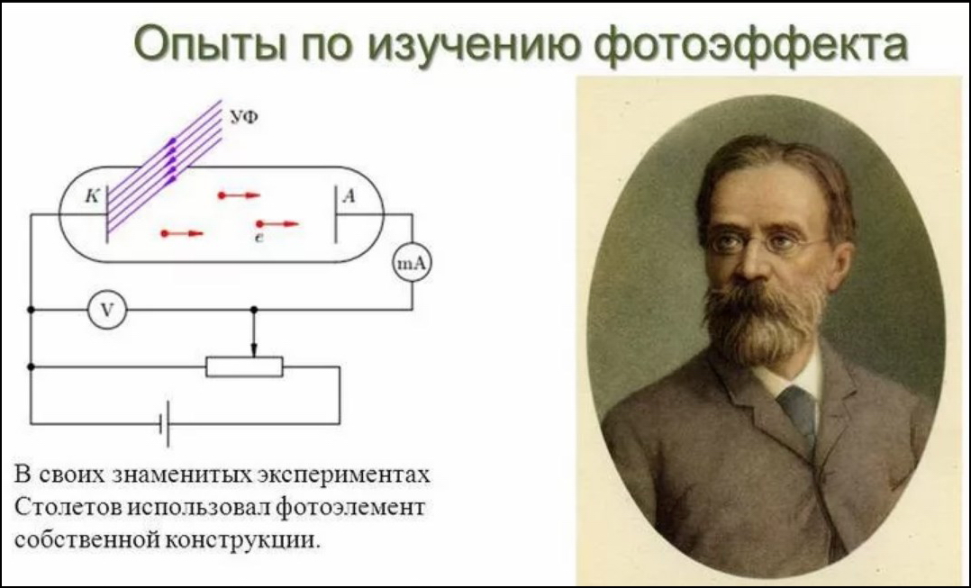 Рисунок установки для изучения фотоэффекта